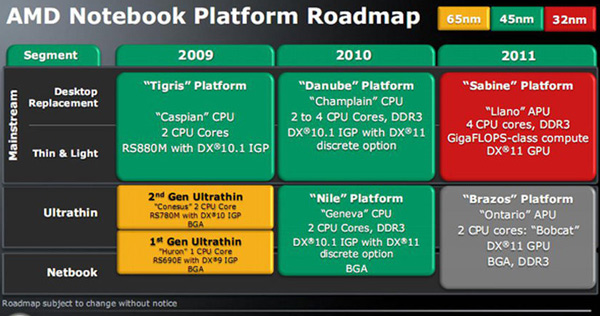 Новые процессоры AMD