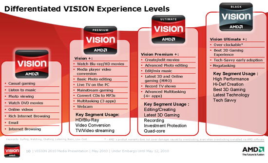 К прошлогодней версии AMD Vision добавилась колонка Vision Black - пока только для настольных компьютеров.