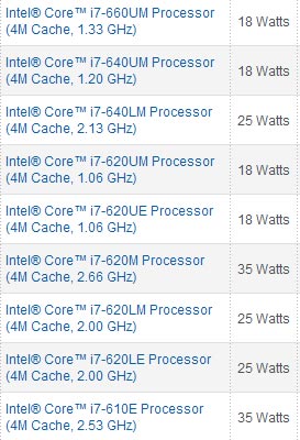 Характеристики процеcсоров Intel Core i7